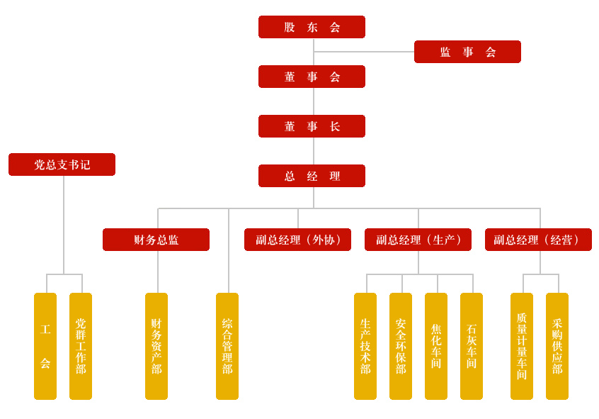 s神木泰和組織架構(gòu)圖.jpg